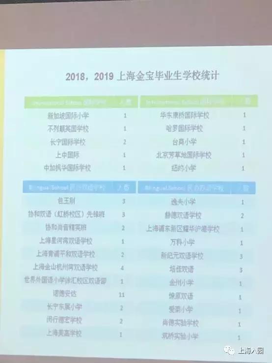 上幼儿园需要提前一年预约吗,上海民办幼儿园可以随时入园吗