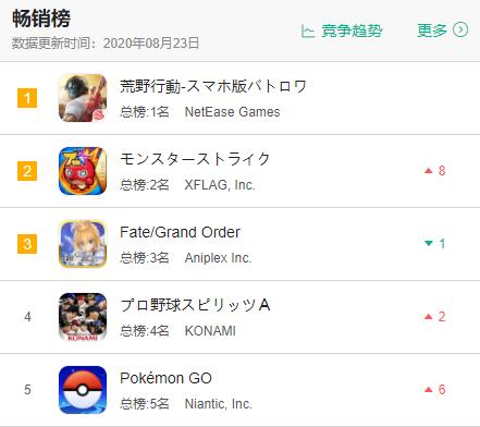 一路霸榜3年、创下收入新高，日本玩家为何就偏爱这款国产游戏？