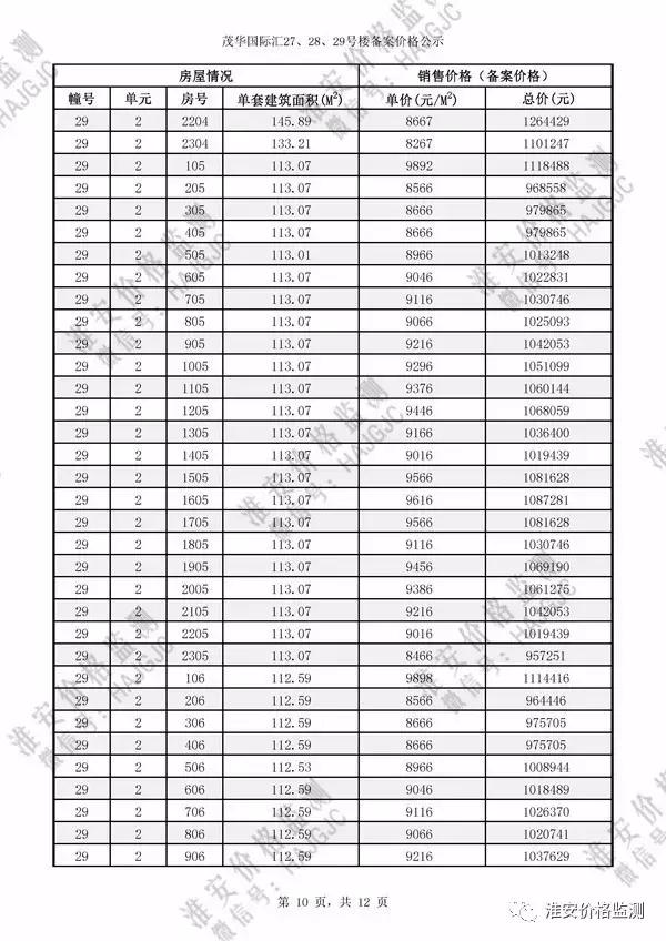 淮安茂华国际汇27号楼价格,淮安茂华国际汇价格