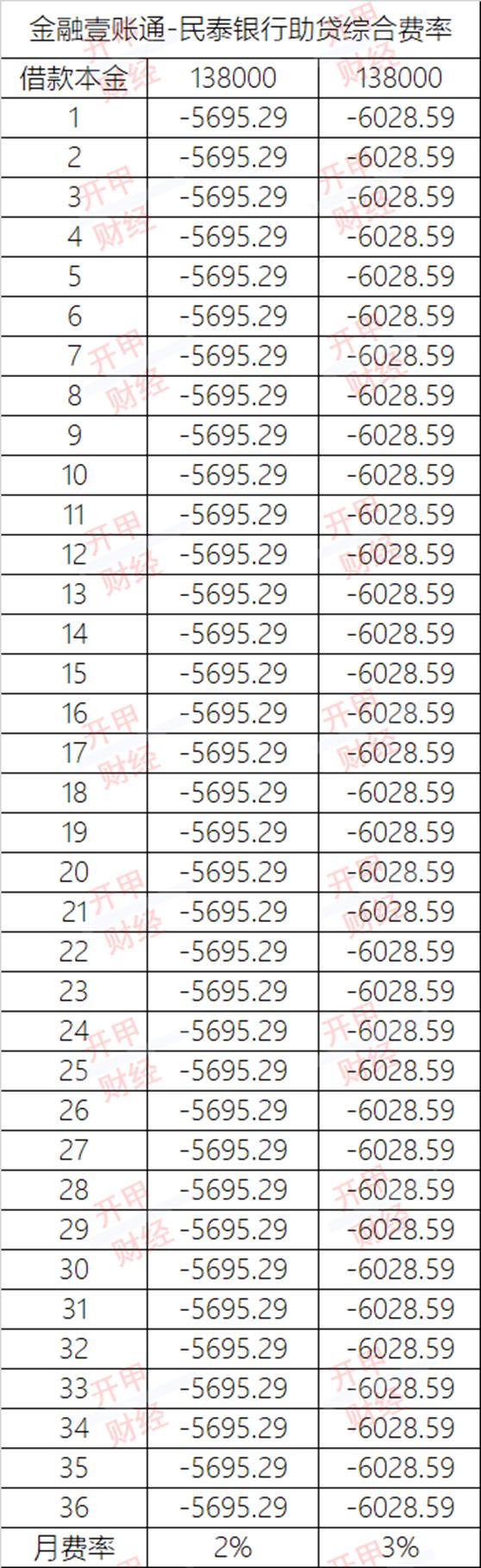 金融壹账通测试,金融壹账通是做什么的