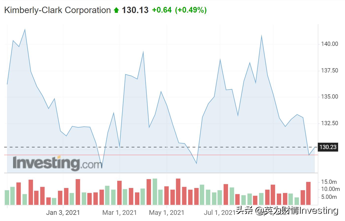 福建金佰利食品有限公司,大连金佰利药业有限公司