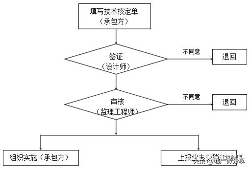 房屋建筑监理规划范本,装配式工程的监理规划细则怎么写