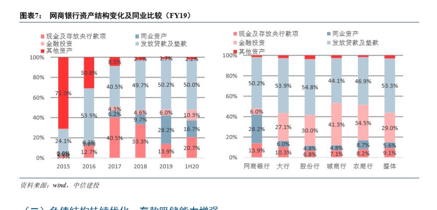 网商银行以数字金融呵护小店成长,网商银行小微金融科技