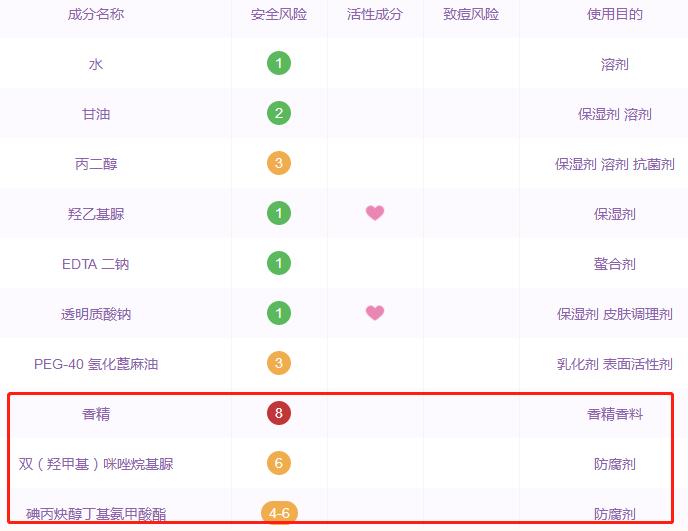 屈臣氏十大必买面霜,屈臣氏口碑最好的四款精华