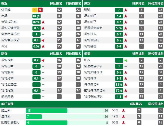 国安主帅热内西奥年薪,热内西奥谈执教国安