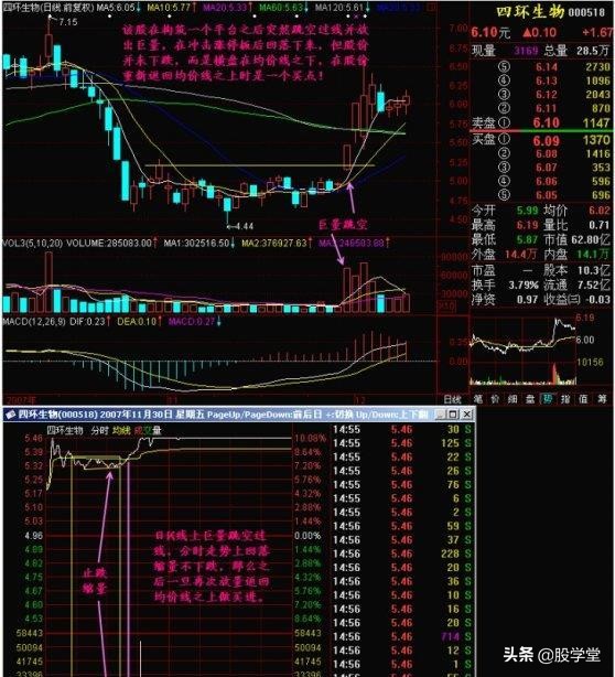 买入形态k线,k线图17种买入形态图
