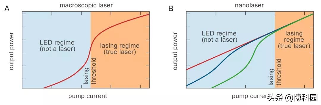 中国激光器核心技术突破,新一代革命性激光器技术