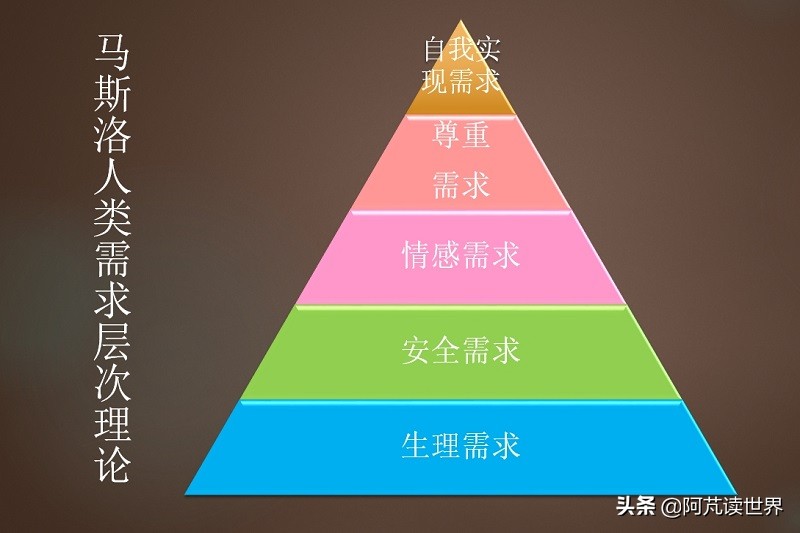 压力的科学管理,科学压力管理方法