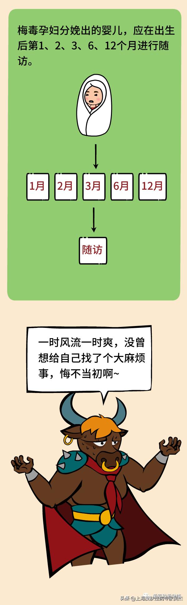 医道西游——医生，我的梅毒治好后可以不留痕迹吗？（下篇）