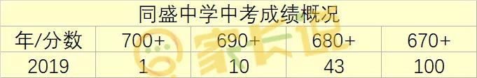 临汾同盛中学小升初2019,临汾小升初片区划分