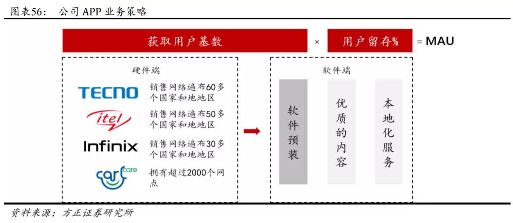 传音未来,传音最新