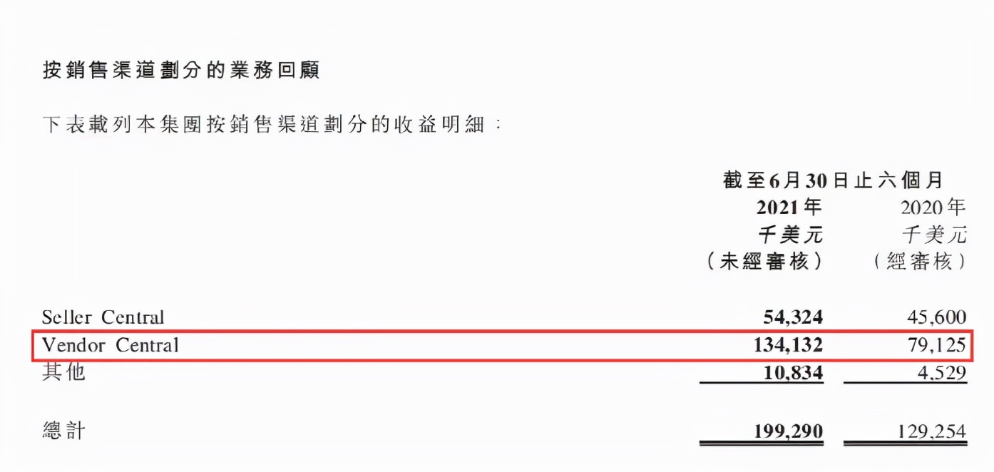 双刃剑：有卖家靠VC帐号收入8亿，有卖家亏得心痛