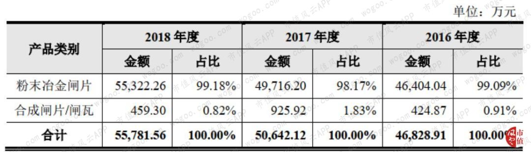 天宜上佳：动车组制动系统闸片国产化的开拓者，铁总为第一大客户