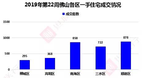 房地产最新头条新闻佛山,楼市最新行情佛山
