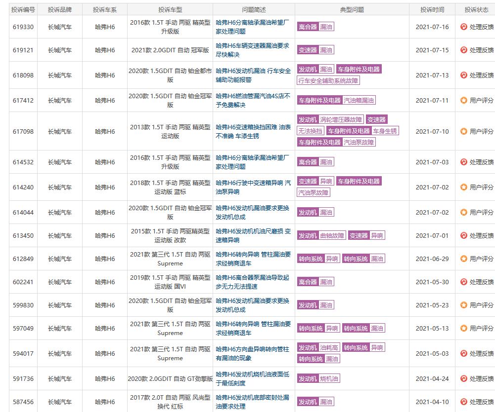 哈弗h6漏油还在质保期内吗,哈弗h6油耗那么高为何卖那么好