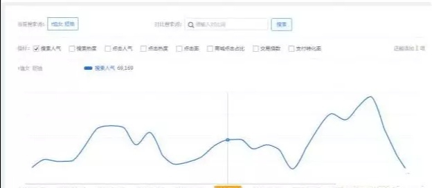 怎么通过直通车拉动搜索流量,怎么通过直通车引爆搜索流量