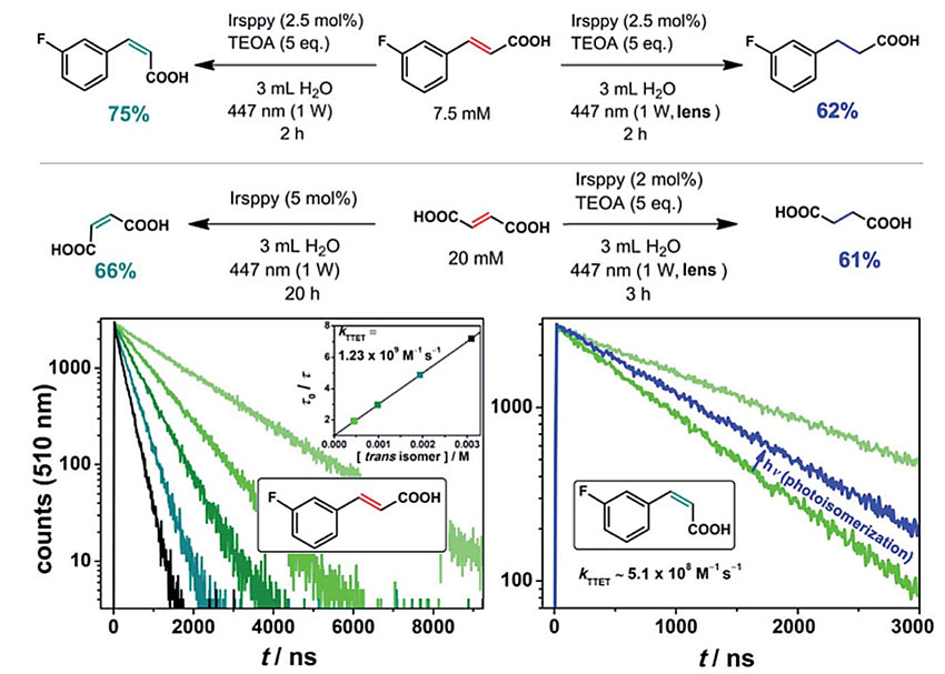 一个三千块的透镜，带来一篇光催化好文|Chem.Sci.