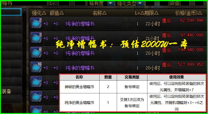 dnf平民用金币买哪套时装划算,dnf年套时装在哪里买