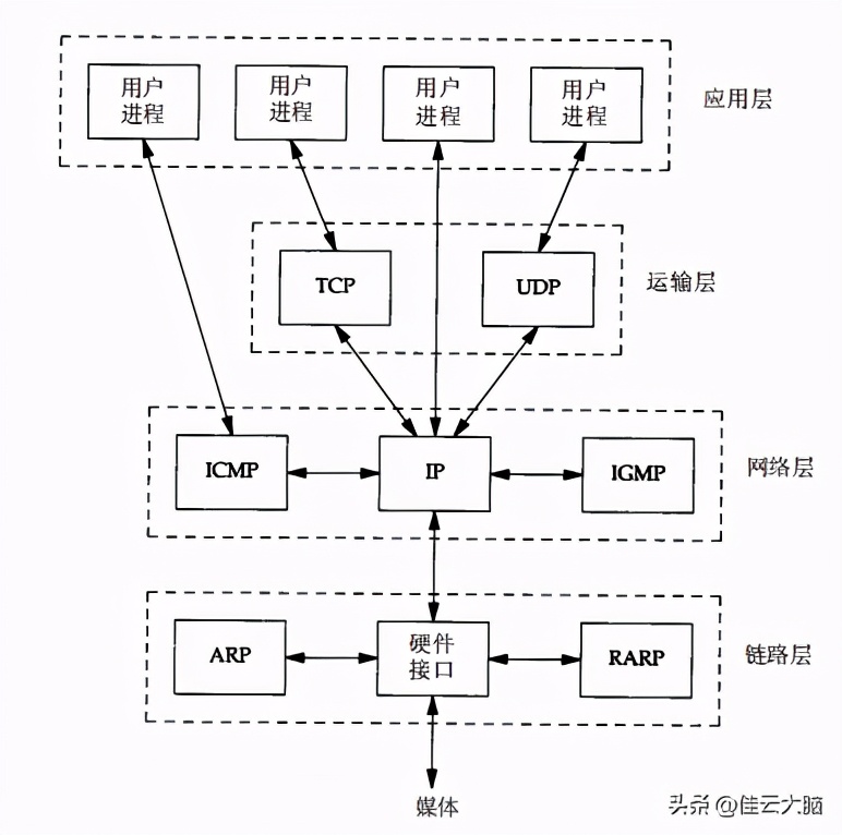 三次握手和四次挥手通俗解释,tcp三次握手和4次挥手通俗易懂