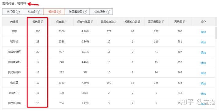 新开的淘宝店铺没有流量怎么解决,新开淘宝店铺流量大吗