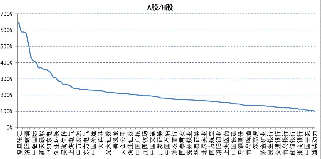 ah股溢价指数代表什么,ah溢价指数匹配的基金
