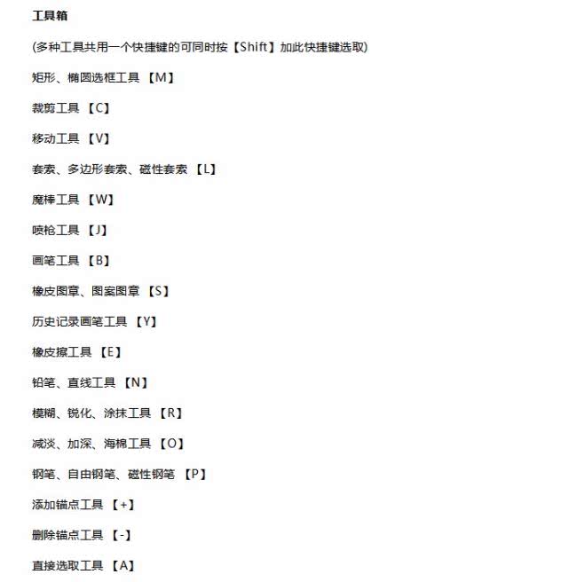 ps常用快捷键大全txt,ps常用快捷键大全表格