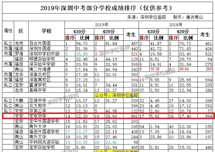 深圳湾豪宅区二手房近期真实成交,深圳湾2024最新二手成交
