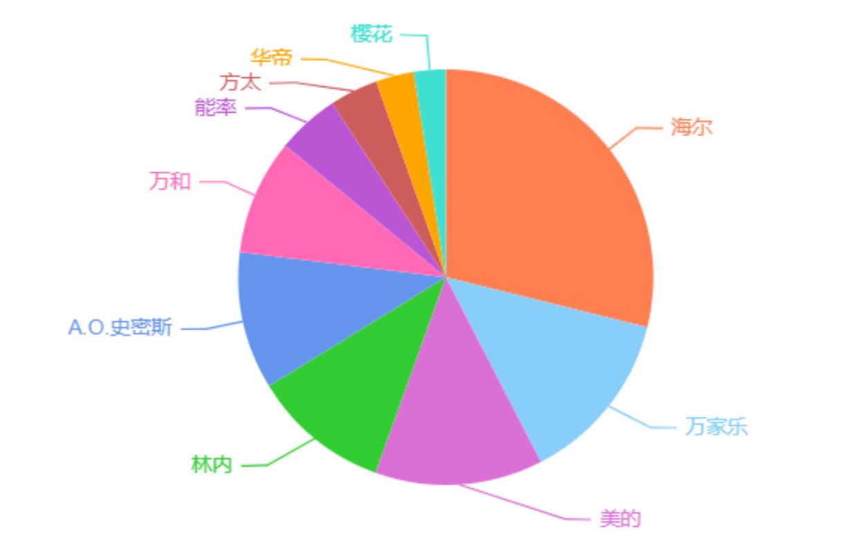 燃气热水器到底怎么选不踩坑攻略,燃气热水器怎么选知识点全在这里