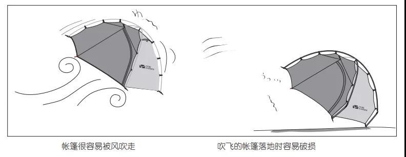 户外露营如何正确选址,户外搭帐篷露营需要哪些装备