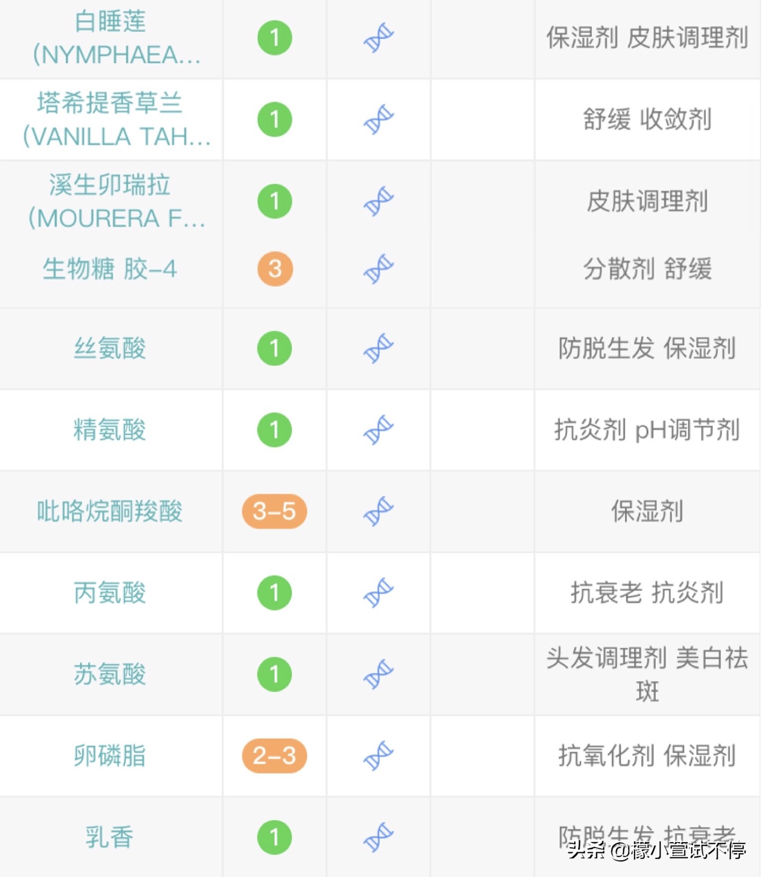 怎样鉴别vidivici洗面奶真假,vidivici妆前隔离