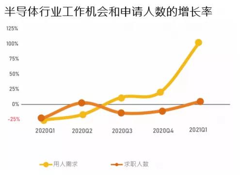 人才告急！这个专业或成下一个“王炸”？