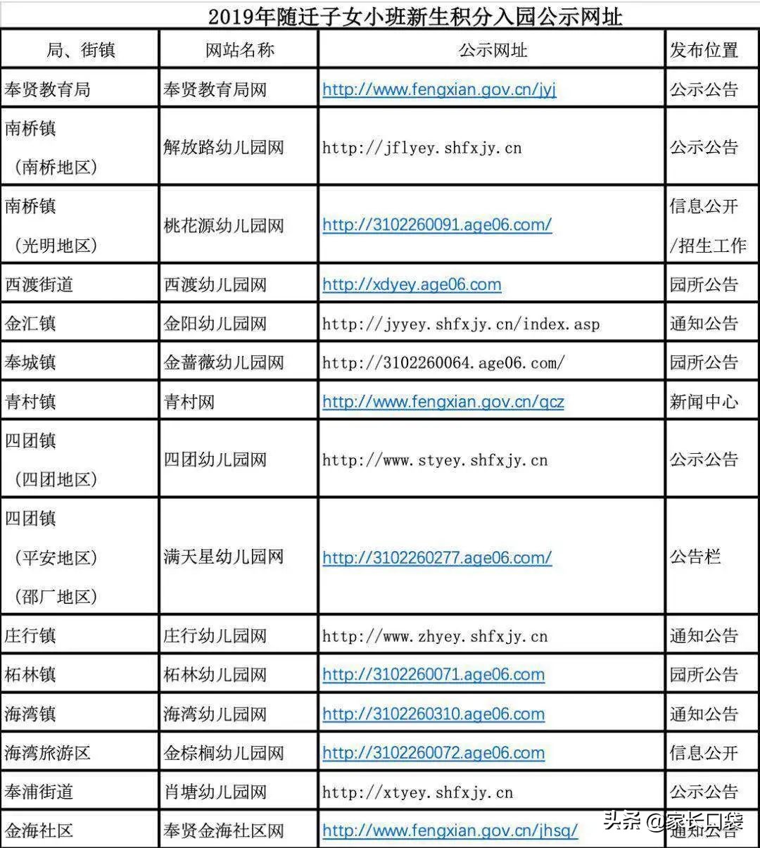 非沪籍全攻略,孩子非沪籍上学申请流程