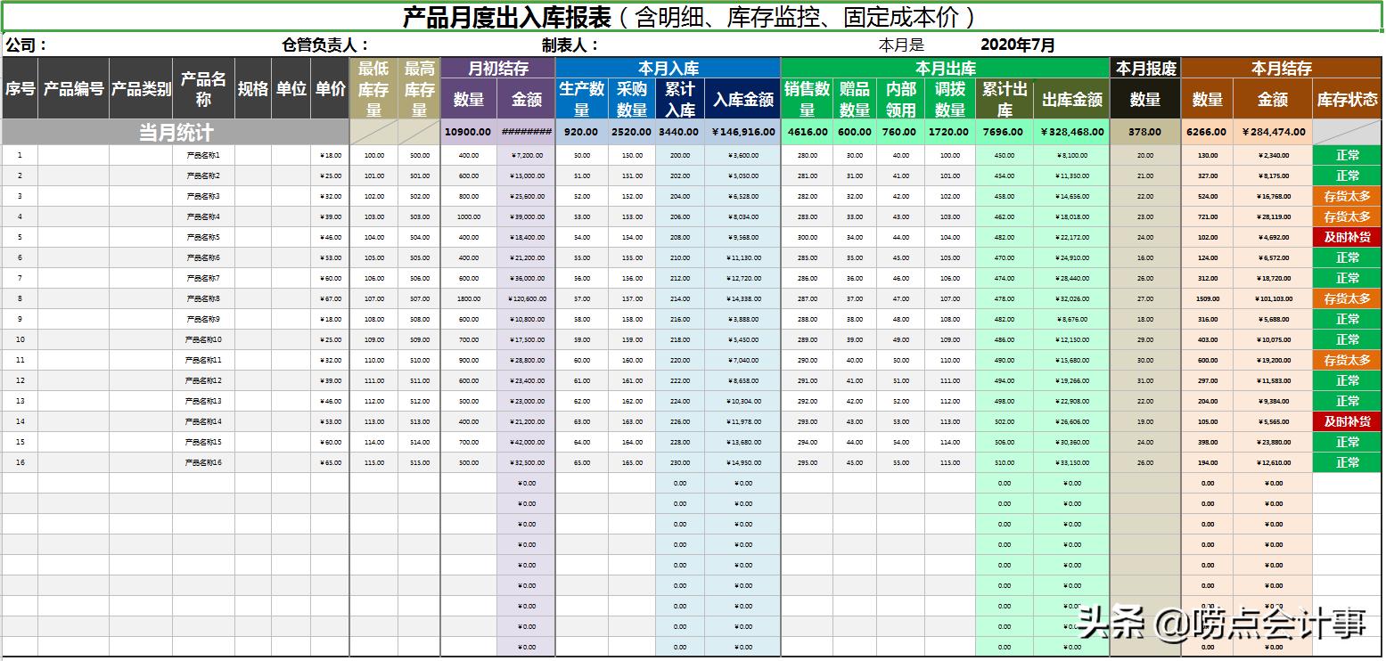 简单财务月报表范文,财务月报怎么做