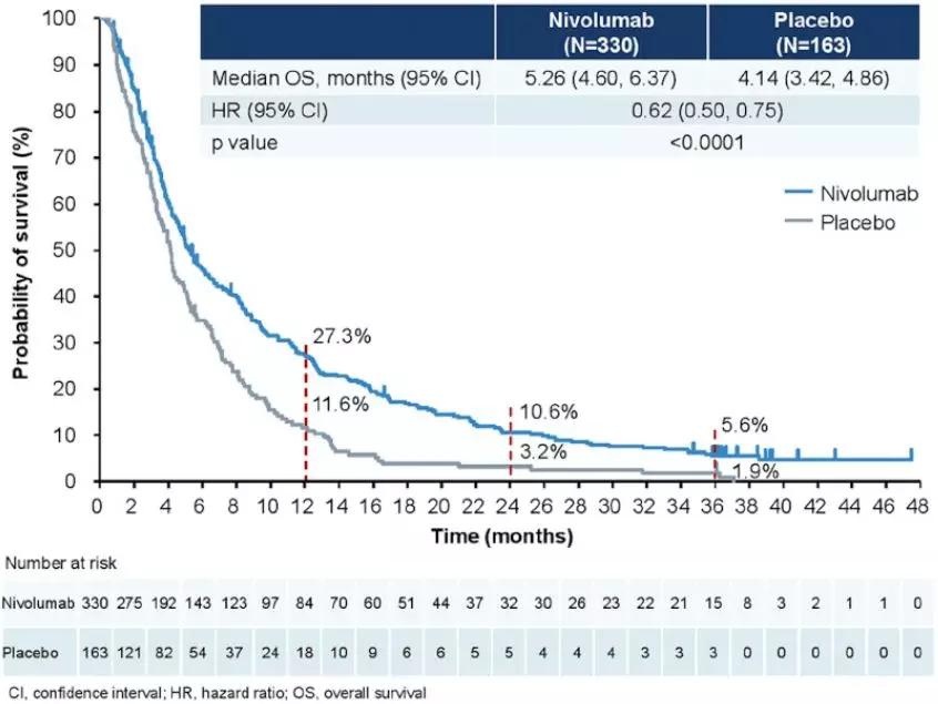 最新胃癌免疫疗法,最新治疗胃癌癌症新药消息