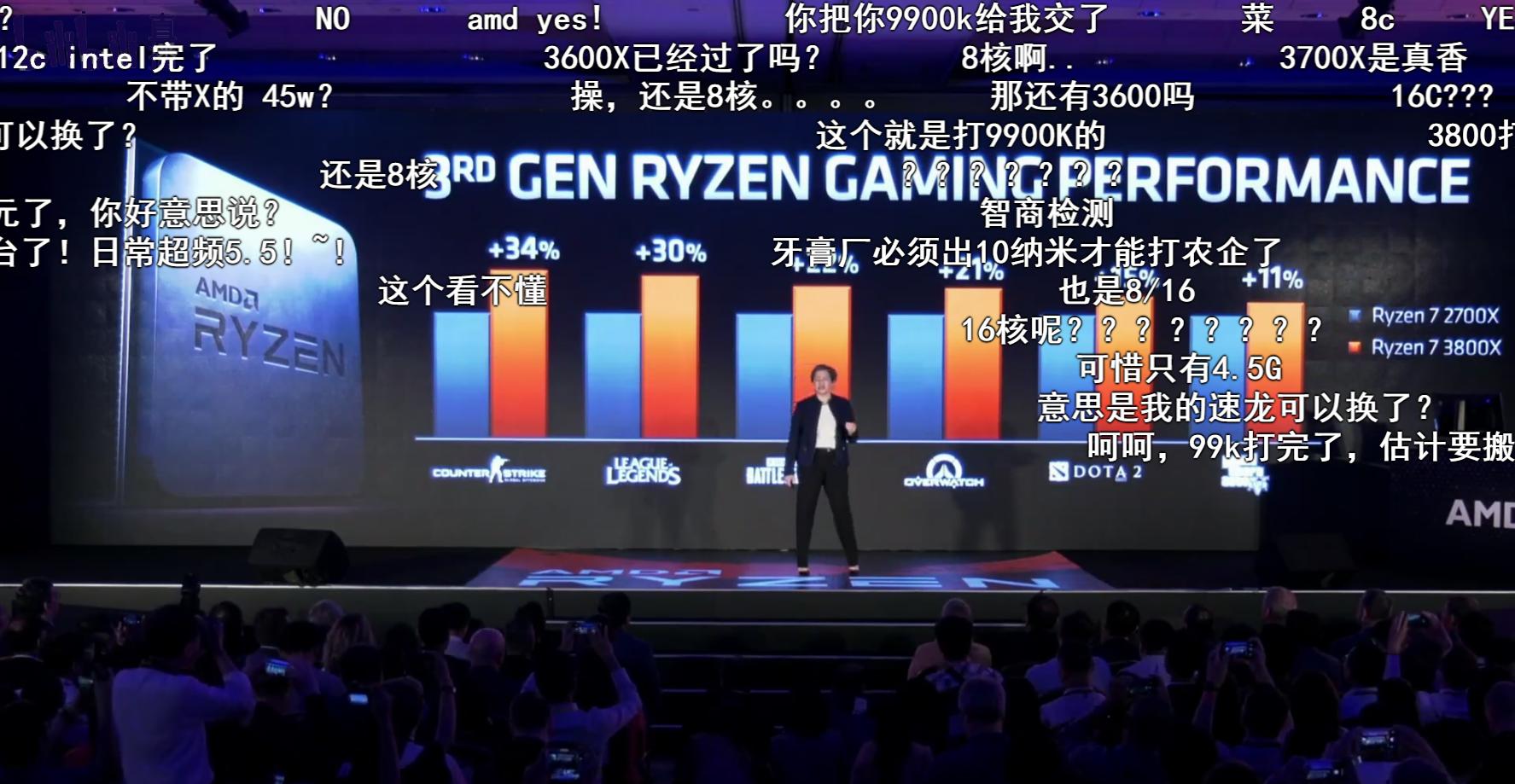 amdcomputex2019,amdcomputex鍙戝竷