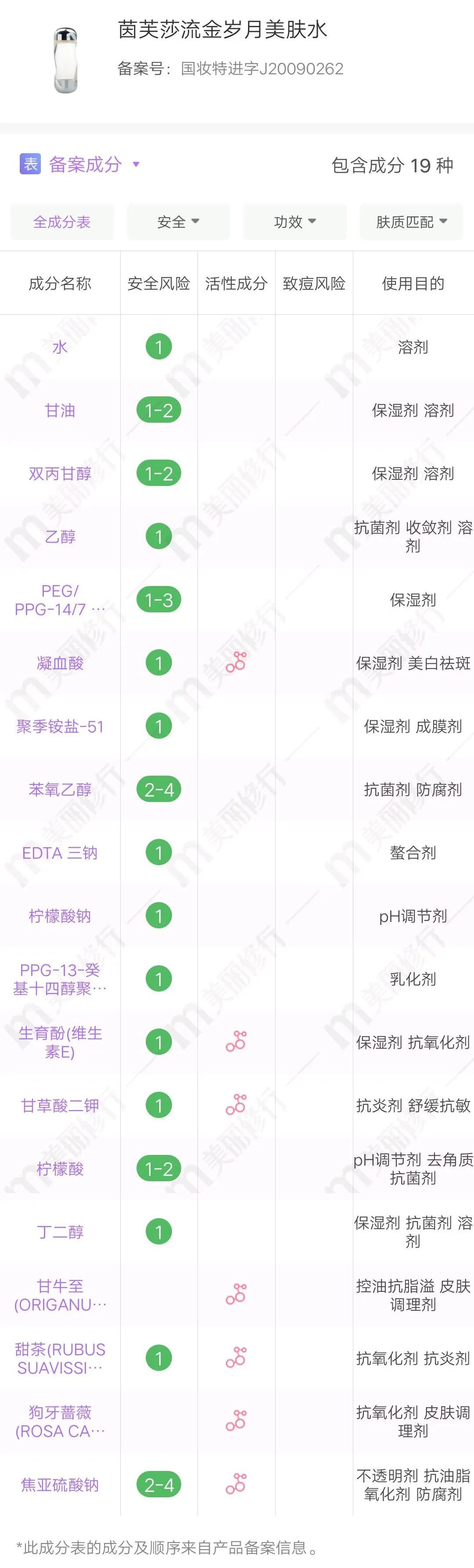 零差评的4款水乳安利测评推荐,成分党放心的水乳