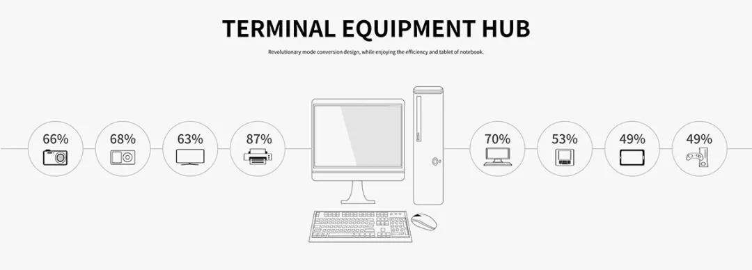ppt模板免费资源年终汇报,免费工作汇报ppt模板网站