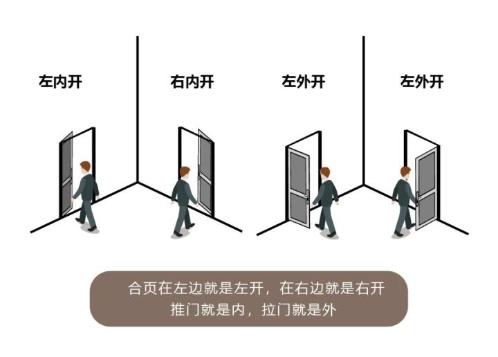 门洞门垛很窄尺寸测量方法,厨房推拉门门洞测量方法