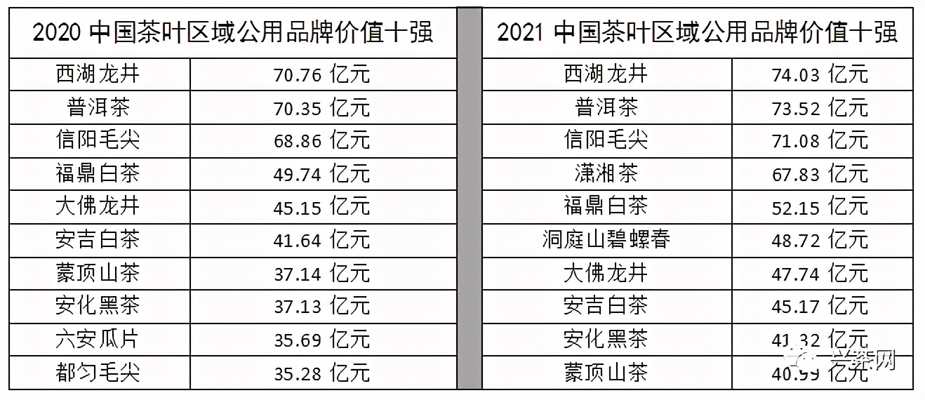 2023云南春茶著名山头价格,云南省2021老班章春茶价格