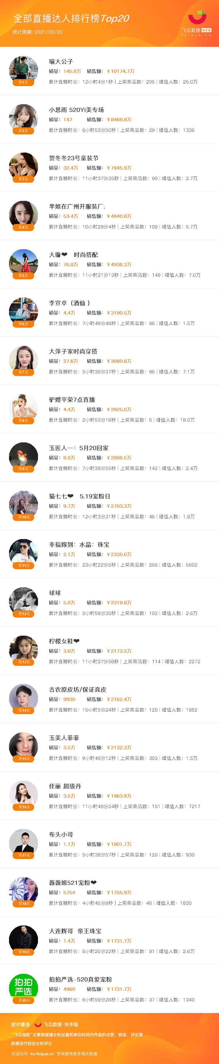 快手玉石珠宝第一人,快手直播珠宝玉石专区