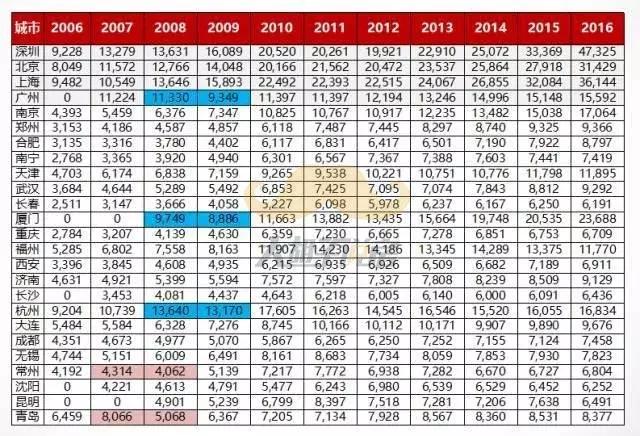 腰斩过后，这里成为2019年第一个值得抄底的城市！
