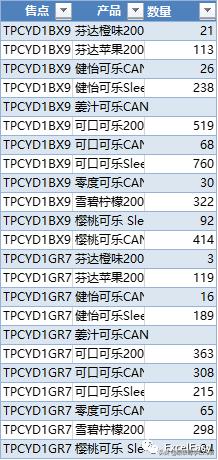 excel多个表格拆分多个独立工作表,excel一个工作簿拆分多个工作表
