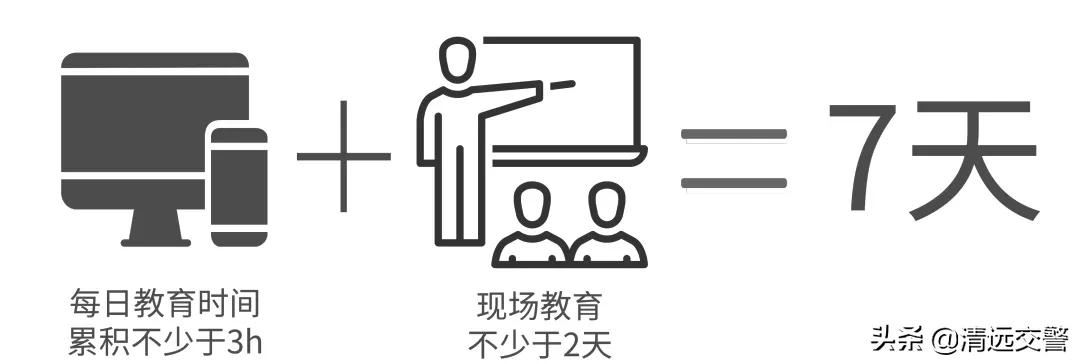 驾驶证扣24分科目三在哪里培训,驾驶证扣24分3年不处理怎么办