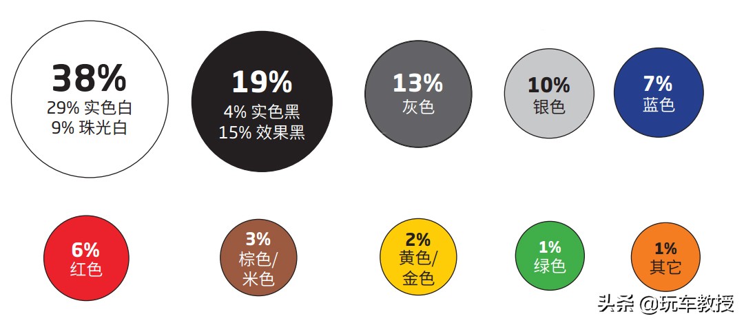 国人买车为啥考虑保值,买车秘籍为什么要买白色车