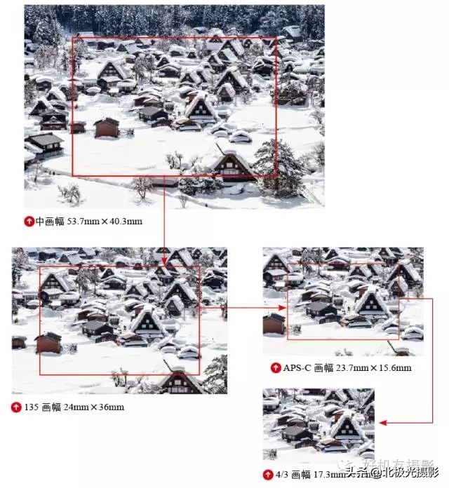 摄影最困惑的问题是什么,摄影中常见问题大全