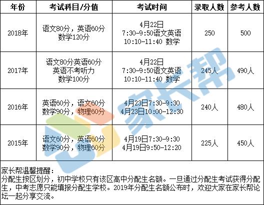 武汉市四大名高是哪几所学校,武汉三中为什么那么厉害