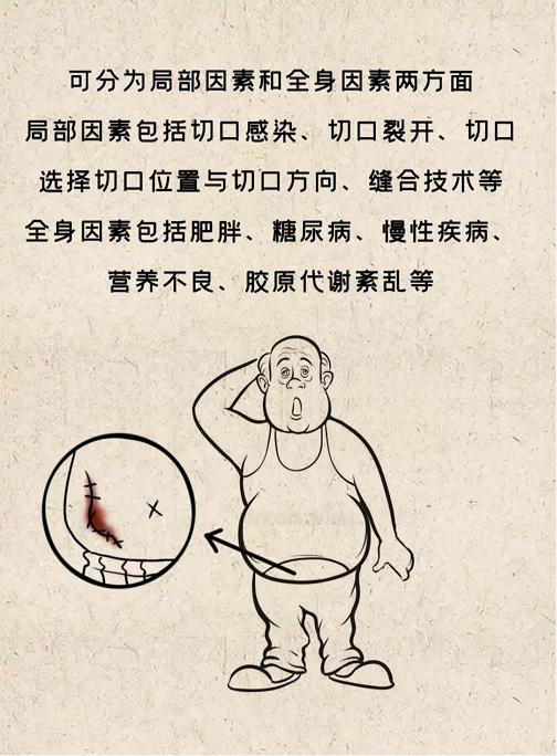 董擂大连医院,疝外科名医