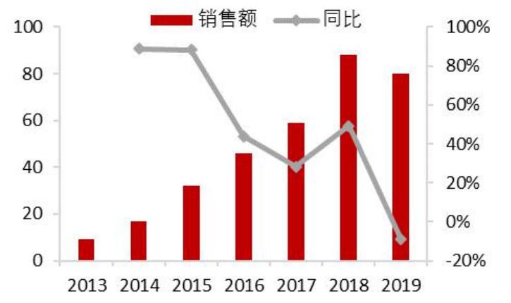 智能家居发展趋势论文1500字,智能家居研究预期目标