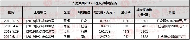 鲜花与掌声裹挟着质疑,长沙长房集团房子怎么样