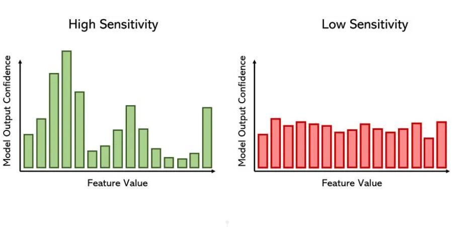 机器学习深度学习和神经网络区别,机器学习深度神经网络学习